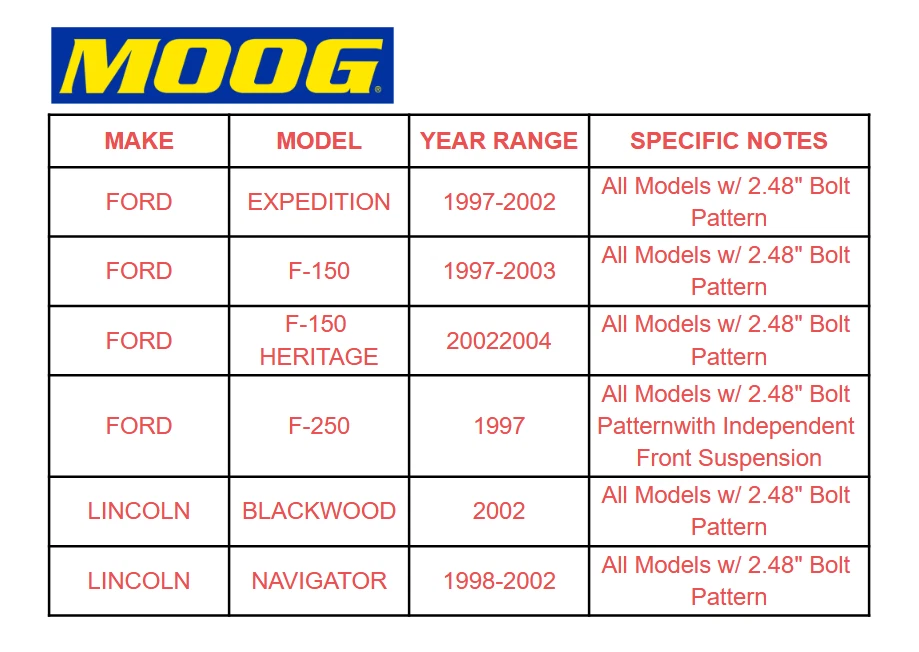 Suspensión de brazo delantero Pitman MOOG para Ford Expedition 1997-2002 1997-2003 F-150 Foto 2 de 4