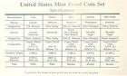 United States Mint 1994 San Francisco Proof Coin Set, Green Envelope — photo 3