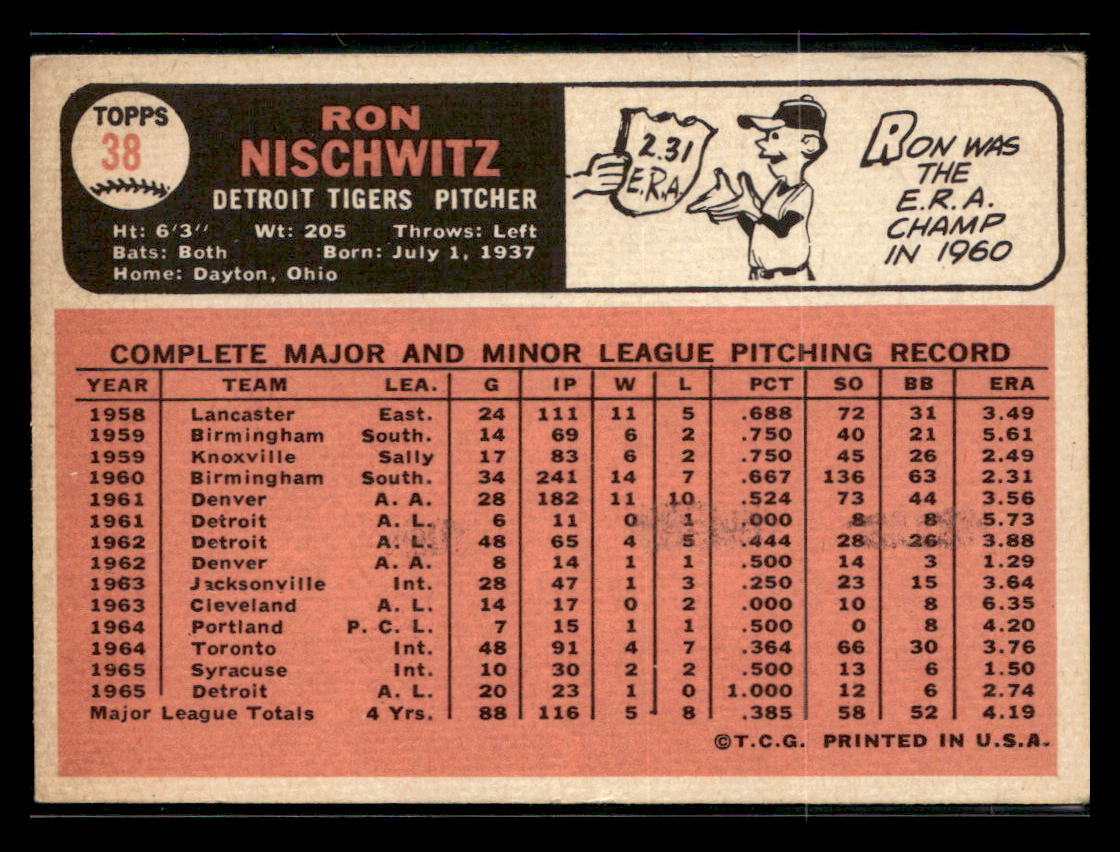 1966 Topps #38 Ron Nischwitz | eBay