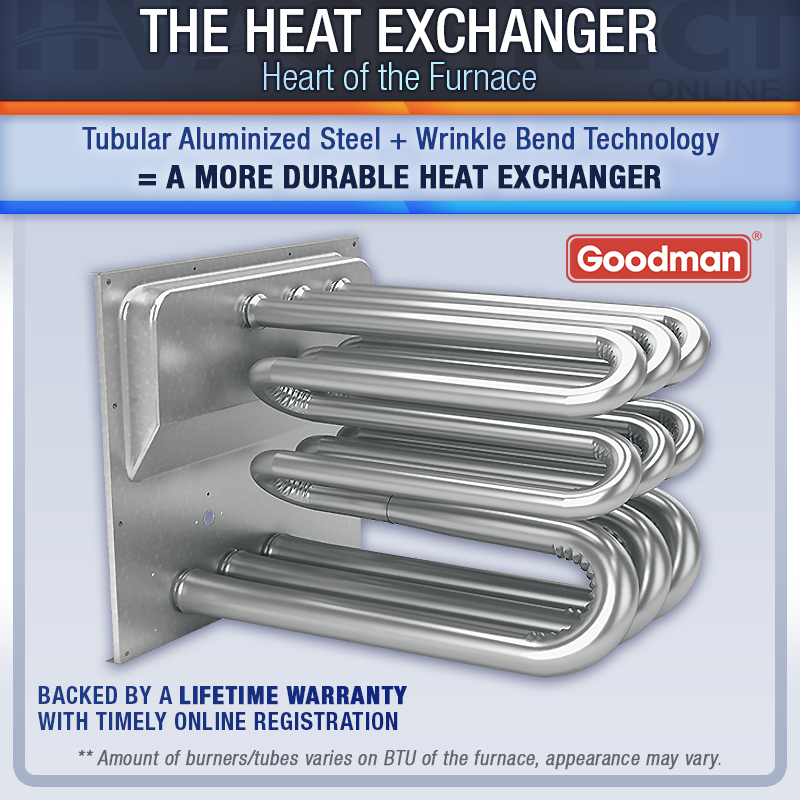 Goodman Horizontal Propane Furnace 60,000 BTU 80% AFUE 9-Speed