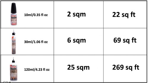 Stop Creak - Lubricant to Fix Creaky Wood and Laminate Click System Floors - 第 7/13 張圖片