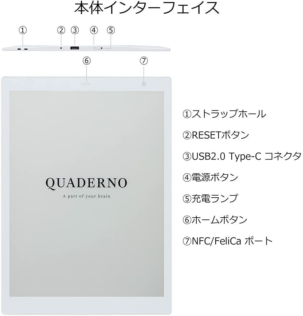 とっておきし福袋 FUJITSU 電子メモ帳 QUADERNO A4 FMVDP41