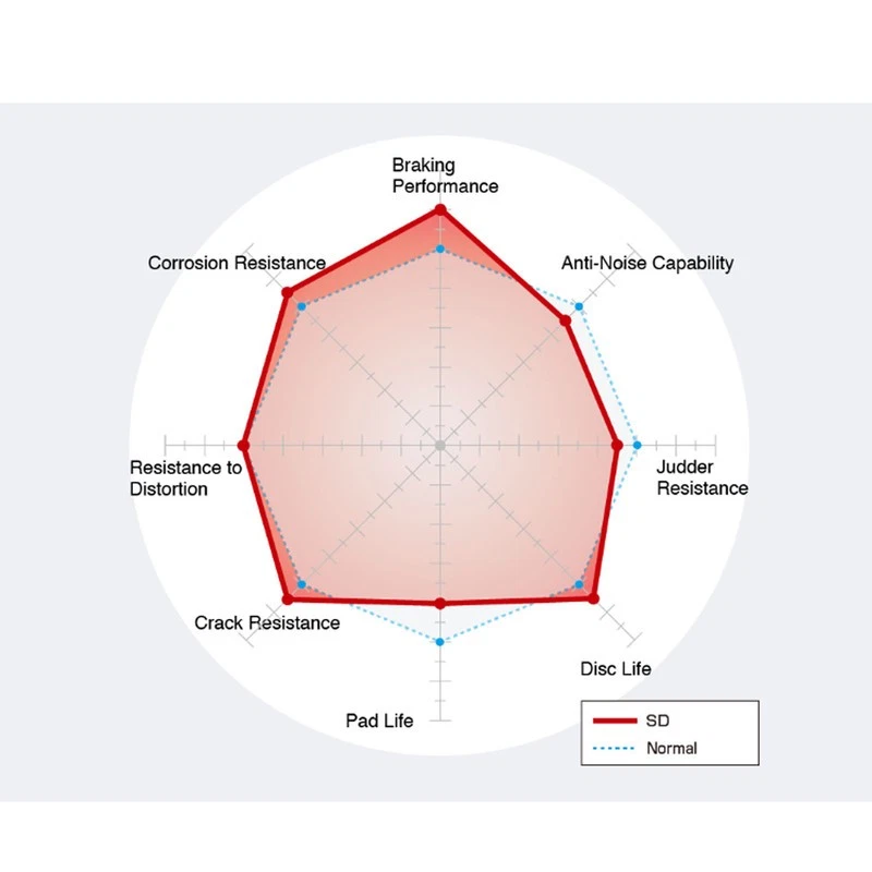 Dixcel Brake Disc Rotor Front set For 1974-1985/9 Mercedes-Benz R107 280SL - Imagem 4 de 4