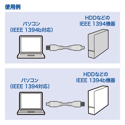 Sanwa Supply IEEE1394b cable white 4.5m KE-B944WK 112 - Afbeelding 2 van 4
