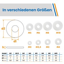 Transparente PVC-Unterlegscheiben – Metrisch, In  Produktbild-Vorschau 4
