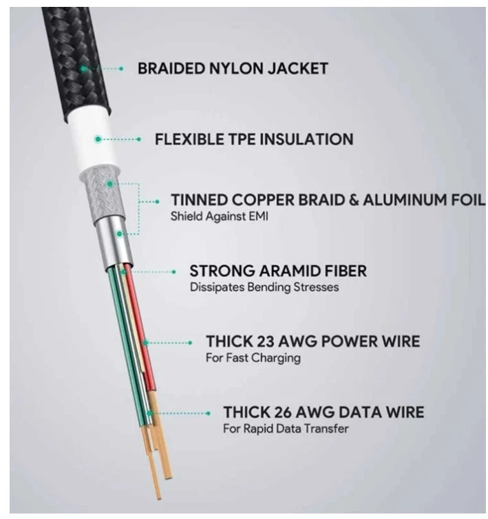 Cable Lightnin de carga rápida trenza/nylon para iPhone, iPad, paquete de 2, 6 pies Foto 2 de 4