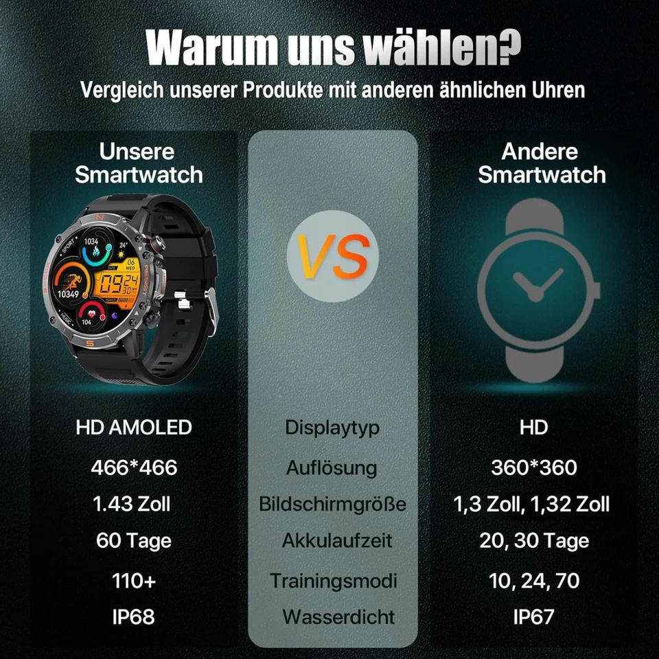 Bluetooth Smartwatch Herren Damen mit Telefonfunktion Sprachassiste Blutdruck DE - Bild 2 von 4