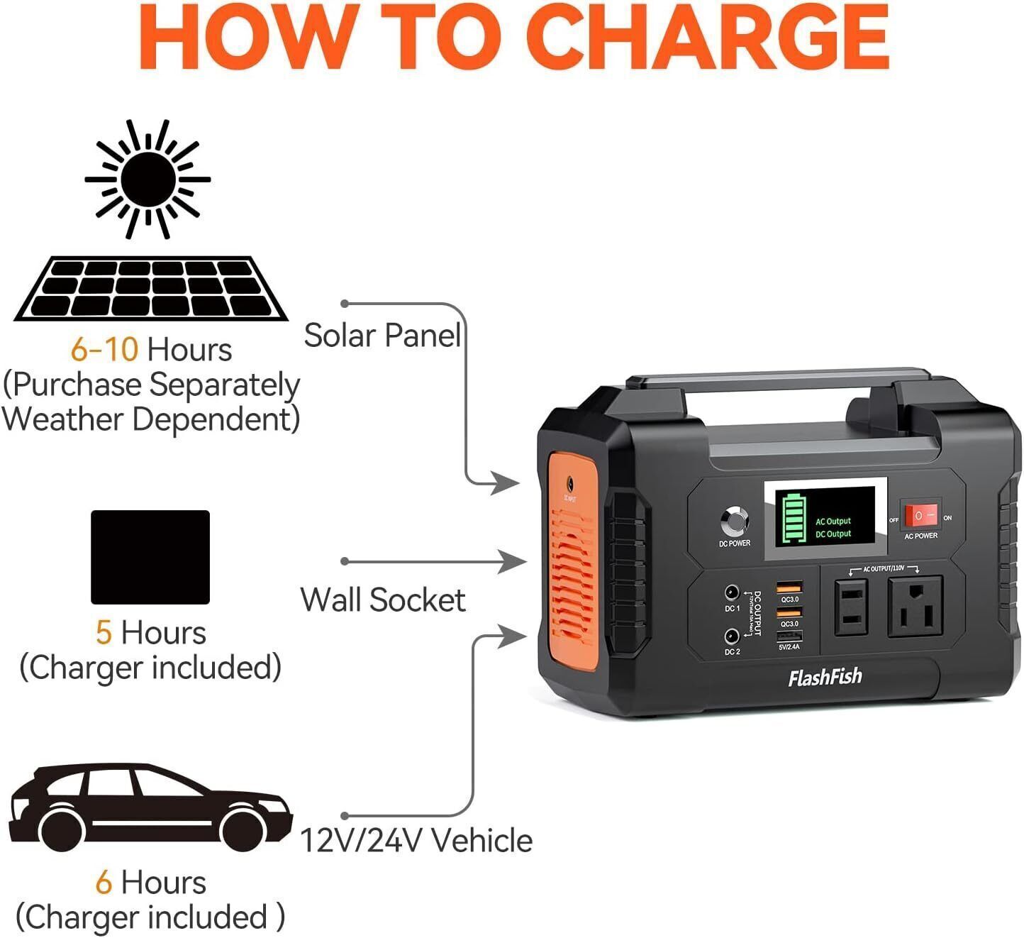 200W Portable Power Station Solar Generator Backup Battery Pack Power Supply New
