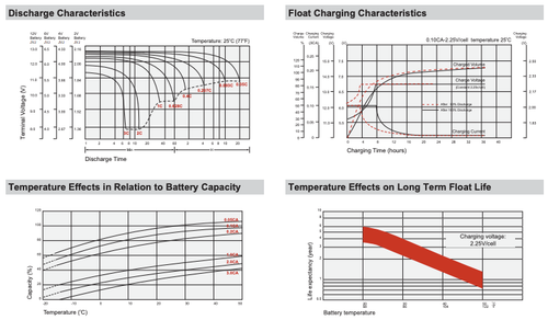Sabratek 3030 Infusion Pump Replacement SLA Battery by SigmasTek - Picture 3 of 6