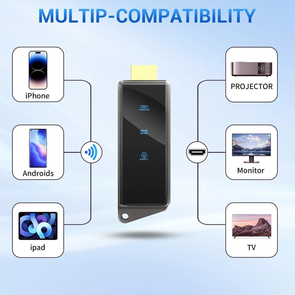 Wireless HDMI Transmitter and Receiver, Plug & Play Portable 2.4G/5G Wireless HD - Image 3 of 4