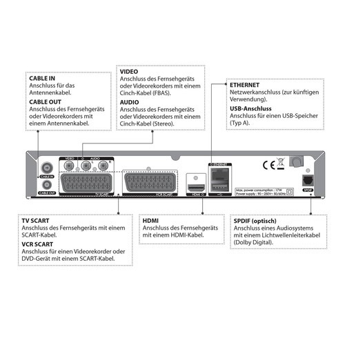 HUMAX PR-HD2000C Digital Kabelreceiver DVB-C HDMI SKY & HD+ KABEL Deutschland - Bild 4 von 4
