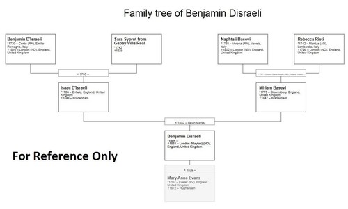 S10, 025-02, 1870er Jahre, Kabinettkarte, The Earl of Beaconsfield, Benjamin Disraeli - Bild 3 von 3