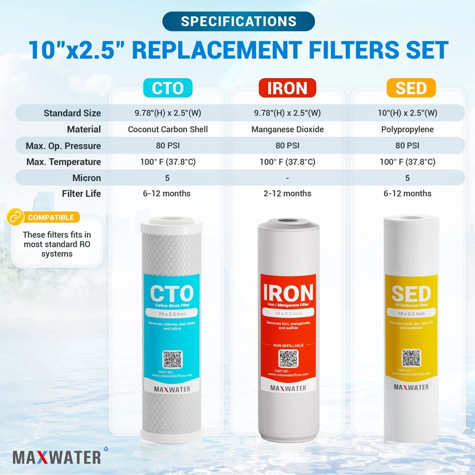 Max Water Whole House Water Filter Replacement Set Sediment, Iron Manganese, CTO - Image 3 of 4