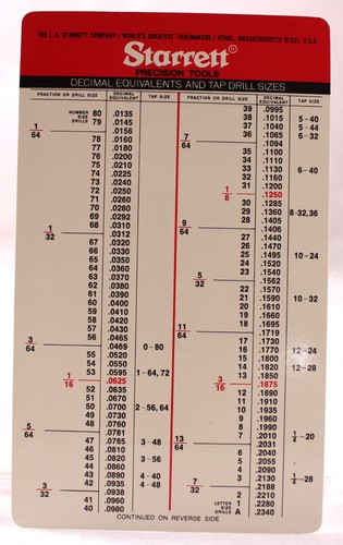 L.S. Starrett Precision Tool Decimal Equivalent & Tap Drill Size Chart ...