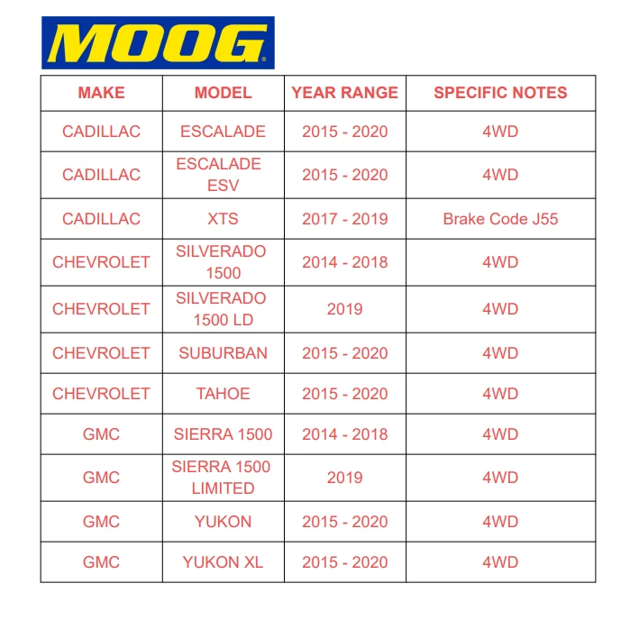 Подшипник колеса и ступица полного привода MOOG для Silverado Tahoe GMC Yukon Sierra 1500 515160 - Изображение 2 из 4
