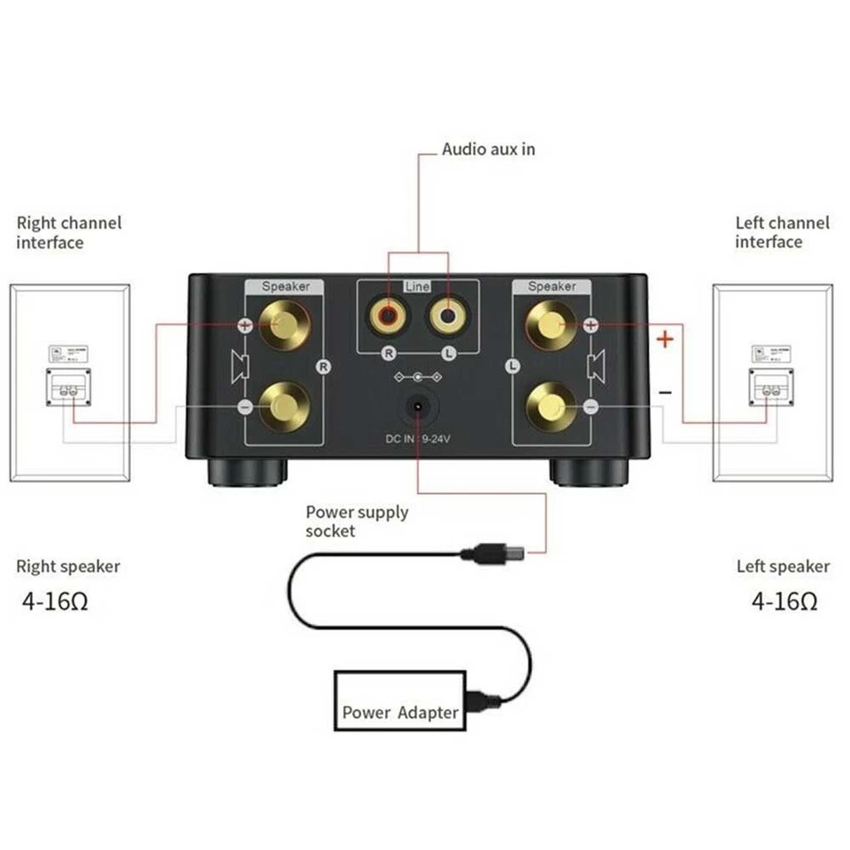 Home Bluetooth 5.0 Power Amplifier USB Mini Music Player Stereo Car Audio New CI - Image 4 of 4