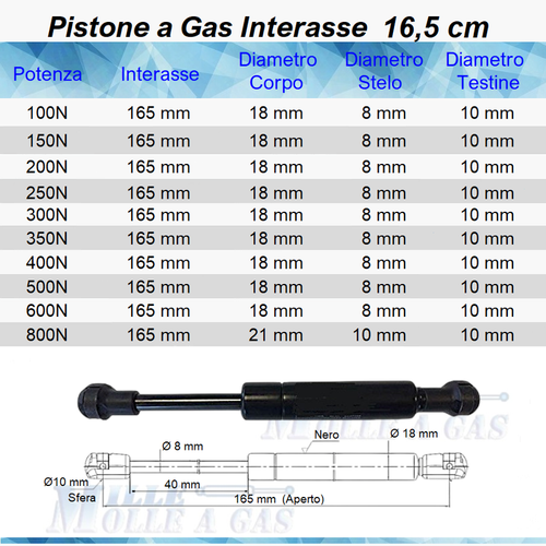 1 PISTONE A GAS MOLLA A PRESSIONE PER LETTO, MOBILI,CUCINA, 20 TIPI,  RICAMBIO - Afbeelding 8 van 29