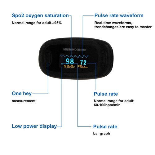 Fingertip Pulse Oximeter Blood Oxygen Monitor SpO2 PR Heart Rate Meter oxímetro - Picture 14 of 15