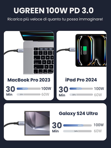 UGREEN 100W Cavo USB C, Cable Type C in Nylon, Compatibile Con Macbook Ipad Air - Zdjęcie 3 z 12