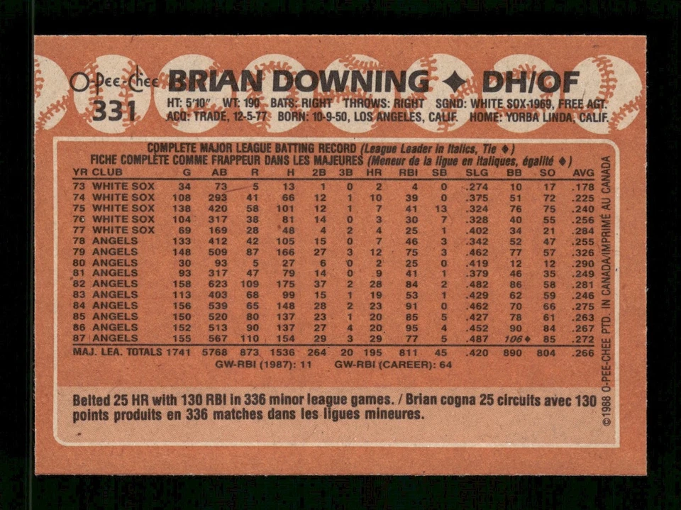 1988 O-Pee-Chee #331 Brian Downing California Angels - Image 2 of 2