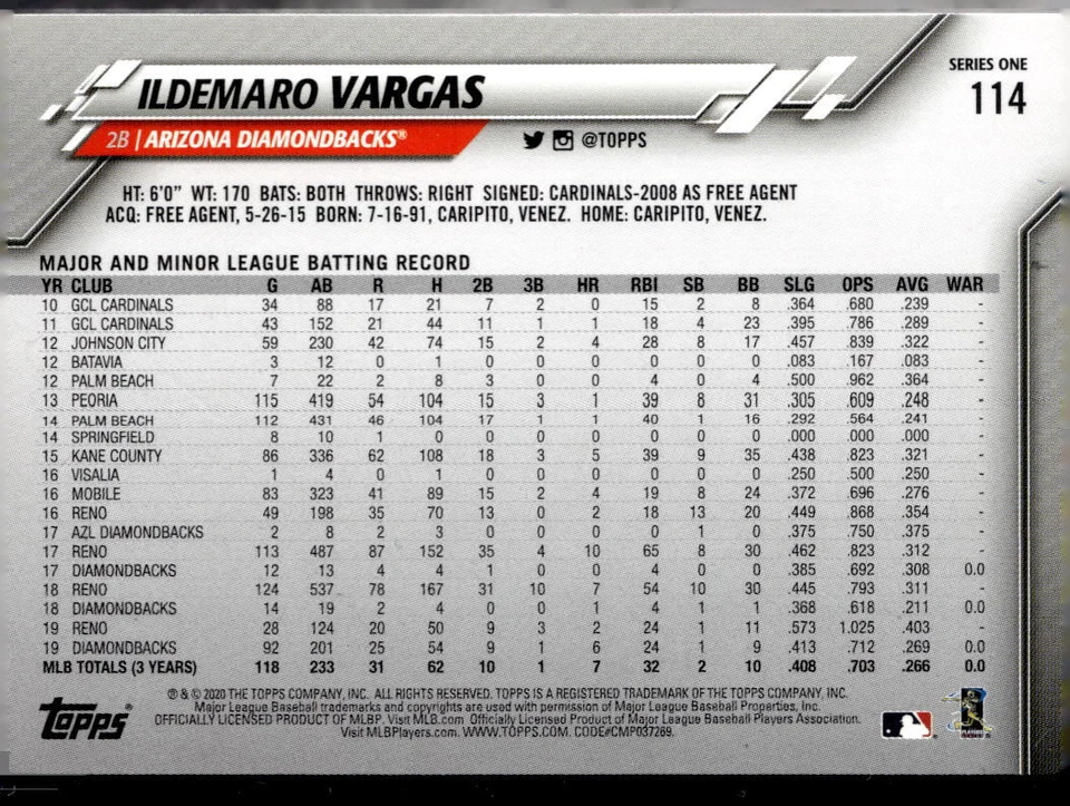 2020 Topps #114 Ildemaro Vargas - Image 2 of 2