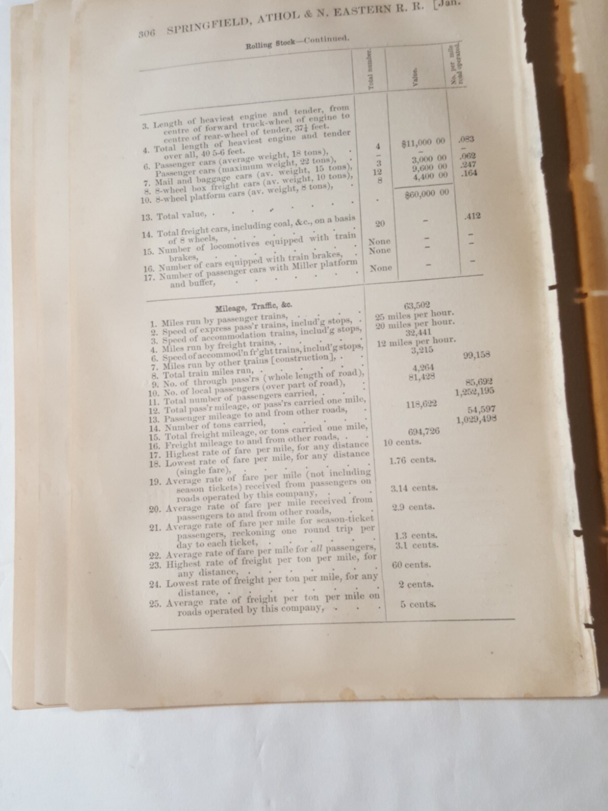 1875 train report SPRINGFIELD ATHOL NORTH-EASTERN RAILROAD Massachusetts 