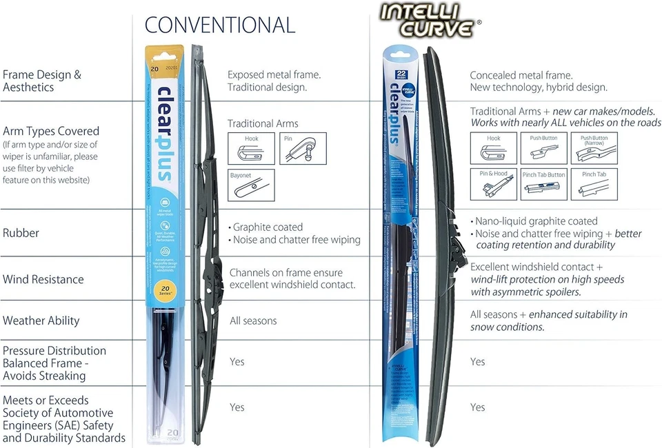 NUEVO ClearPlus 26"+16" Intelli-Curve Estilo OE Limpiaparabrisas Todo Clima (PAQUETE DE 2) Foto 2 de 4