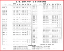 Sun Electric Corp. D.C. Charging Systems Ford Delco Remy Autolite Paper Chart