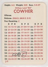 1983 APBA Football 1982 Season Bill Cowher HOF 0q3