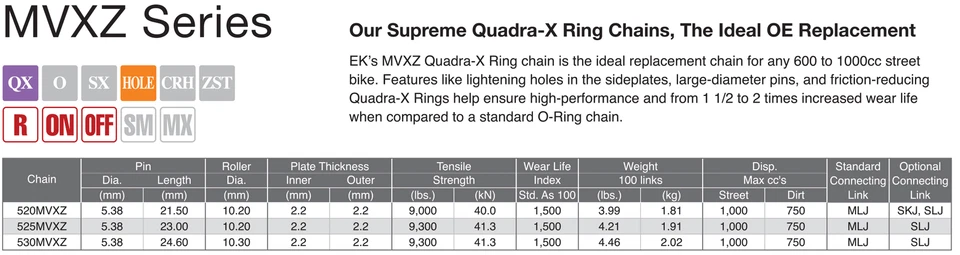 KIT CADENA Y PIÑONES PBR/EK PASO 525 PARA DUCATI MONSTER S2R 1000 2006 > 2008 Foto 2 de 4