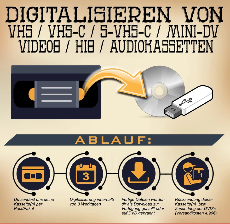 Digitalisieren alter Videokassetten à 6€ - (VHS / MiniDV / Video8 / Hi8 / VHS-C) - Bild 2 von 2