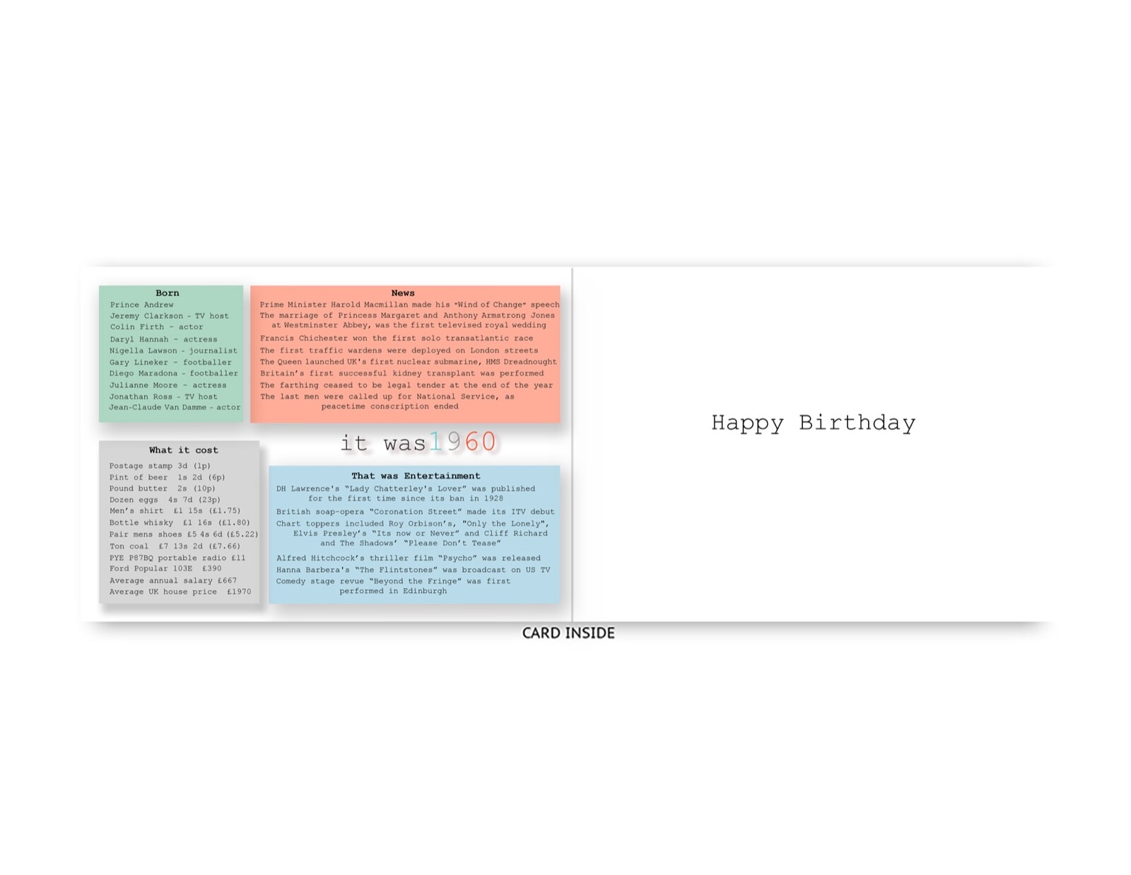 63rd Birthday Card Souvenir of 1960 (2023) | eBay