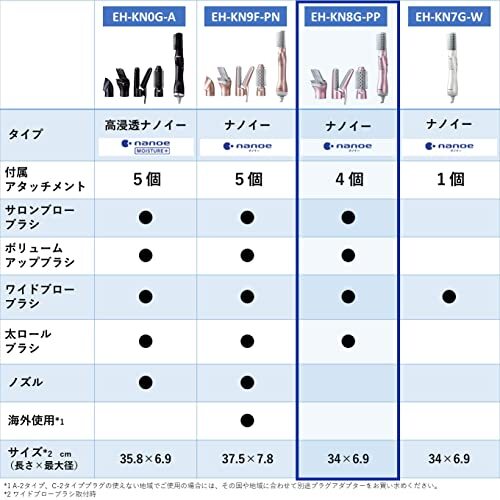 Panasonic Kururu Dryer Nanocare Nanoe Pale Pink EH-KN8G-PP