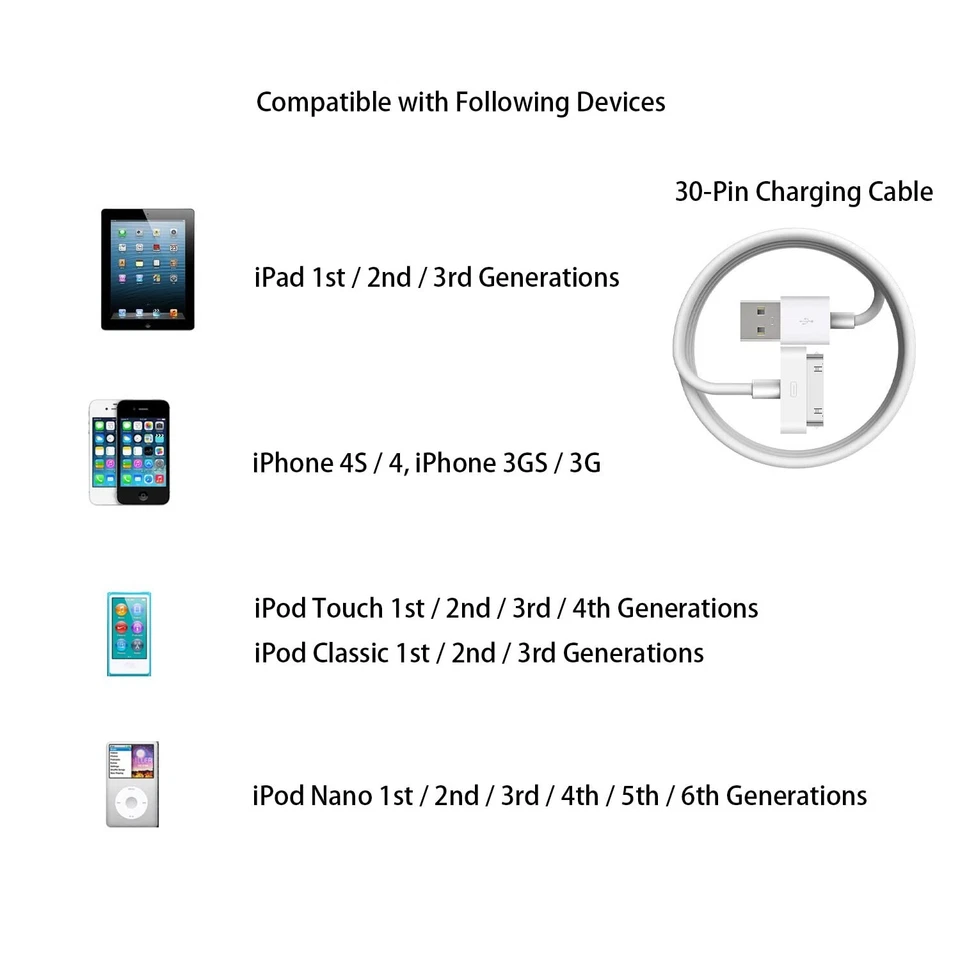 A1401 Apple 12W USB Power Adapter & 30 Pin Sync/Charger Cable iPad iPod iPhone - Image 2 of 4