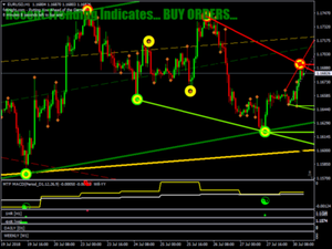 Forex indicators Cyberpack