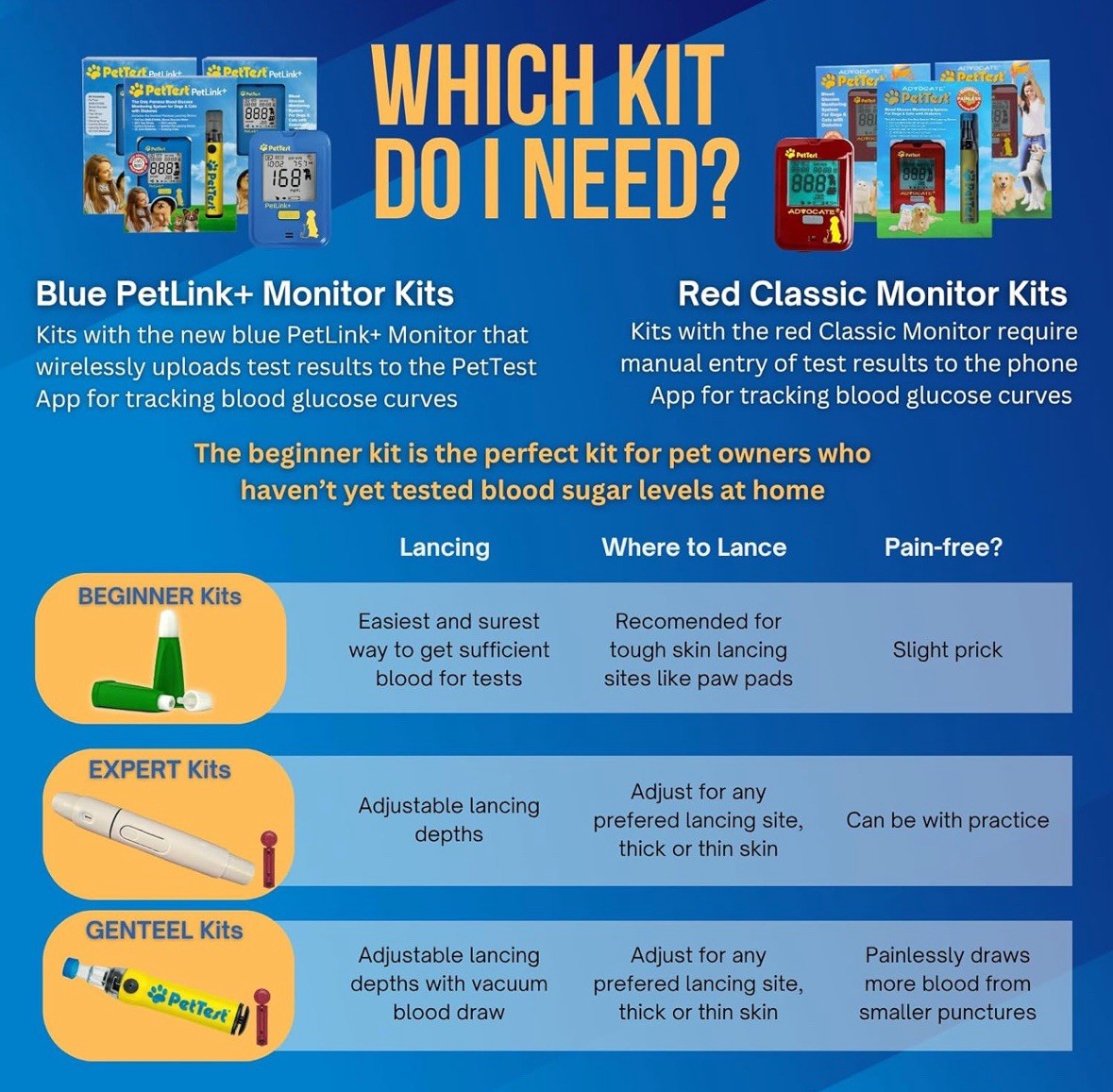 PetTest Painless Glucose Monitoring Kit for Dogs Cats, Diabetic Pet Blood  - Main Image