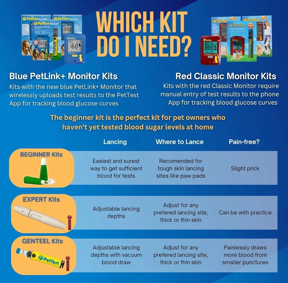 PetTest Безболезненный Набор для Мониторинга Глюкозы для Собак и Кошек, Диабетических Домашних Животных Кровь S... - Изображение 2 из 4
