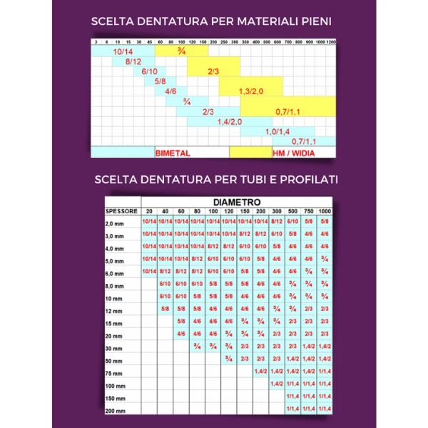 LAMA SEGA A NASTRO 13X0.65 BI-METAL M42 TAGLIO METALLI FERRO PVC ALLUMINIO - Immagine 3 di 3