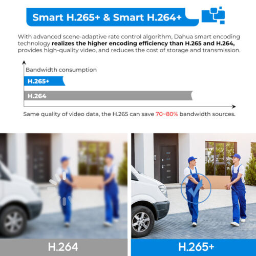 👍Dahua IPC-EB5541-AS 5MP AI Fisheye Panoramic Built-in Mic H.265+ PoE IP Camera - Picture 14 of 24