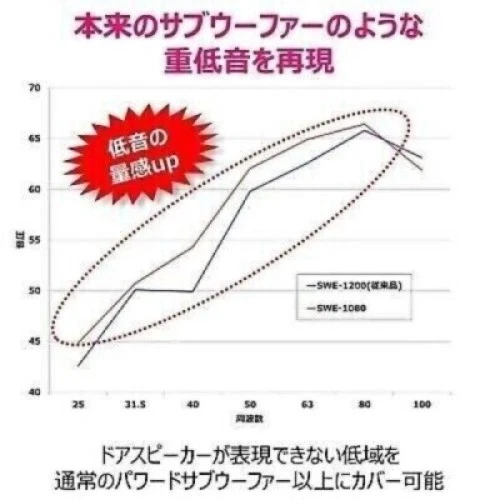 ALPINE SWE-1080 Powered SUB WOOFER  MAX 160w New From Japan - image 4 of 4