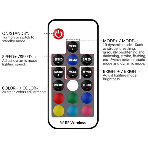 17-Key Mini RF Wireless LED Dimming Remote Control For 5050/3528 RGB LED Strips - Picture 5 of 11