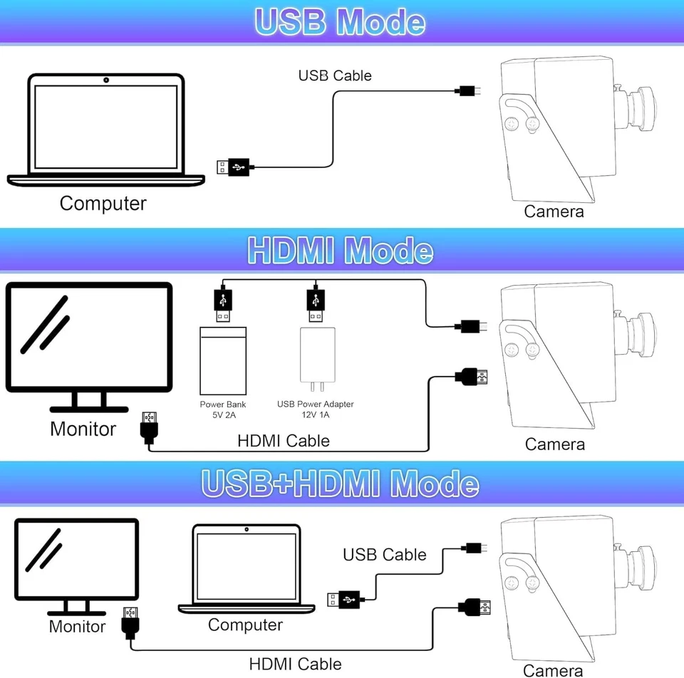 4K 60fps USB/HDMI Fischaugen-Kamera 200° Ultraweitwinkel Pi/PC - Bild 3 von 4