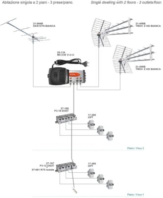 Set Made IN Italy System Fernseher für Startseite Single An 2 Etagen - 3 Buchsen