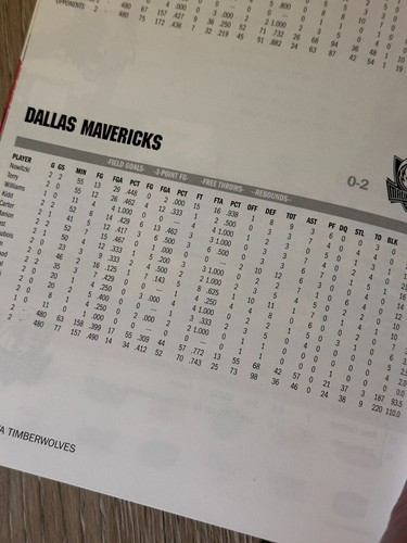Minnesota Timberwolves Derrick Williams Signed Auto Autographed program v Dallas - Picture 4 of 6