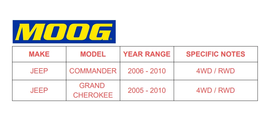 Buje y cojinete de rueda delantera Moog 4x4 para Jeep Commander 513234 TX 2006-2010 Foto 2 de 4