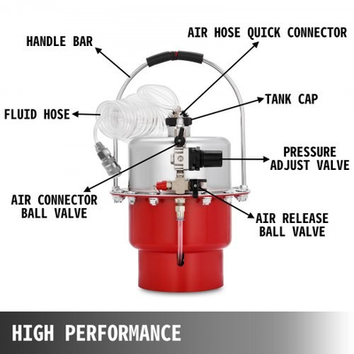 #ad Pneumatic Air Pressure Bleeder Tool Kit Brake Bleeding Garage Workshop Mechanics $122.38