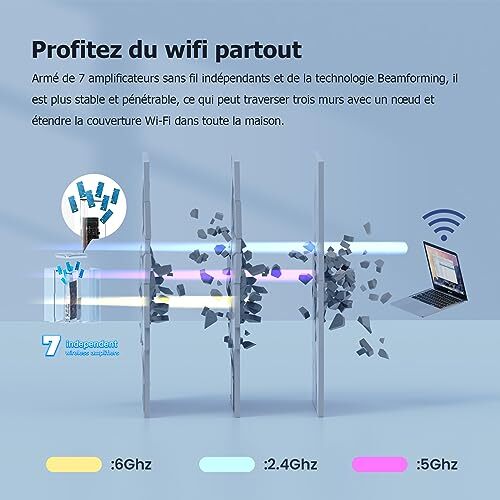 Tenda Nova AXE5700 MX21 Pro (1 Pack) systèmes Wi-FI 6E Mesh tri-Bande pour Toute - Afbeelding 4 van 7