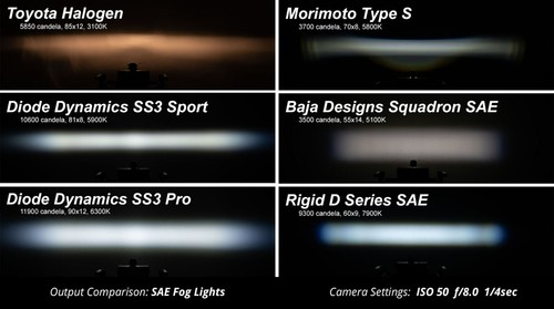 Diode Dynamics SS3 6000K Blanco SAE/DOT Tipo B Deportivo Universal LED Kit de Luz Antiniebla - Imagen 7 de 8