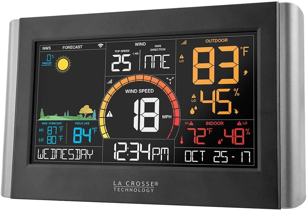 With Wifi Connectivity, Dynamic Forecast, Wind Speed An