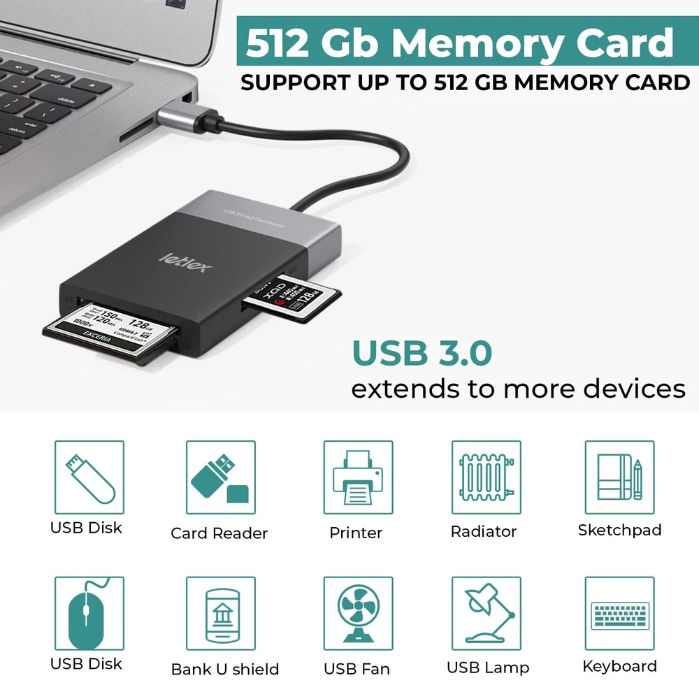 6in1 USB Type A Hub Card Reader – Multiport External Card Reader USB Hub – wi...